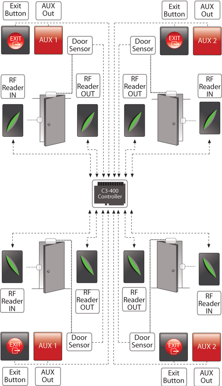 access controller control 4 doorsTCP/IP with power protect box door access control board(图5)